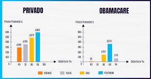 cuánto cuesta un seguro médico privado al mes

