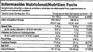 leer etiquetas nutricionales